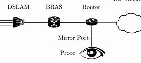 Network Probing Adalah